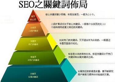 SEO中的关键词选择与排名竞争攻略